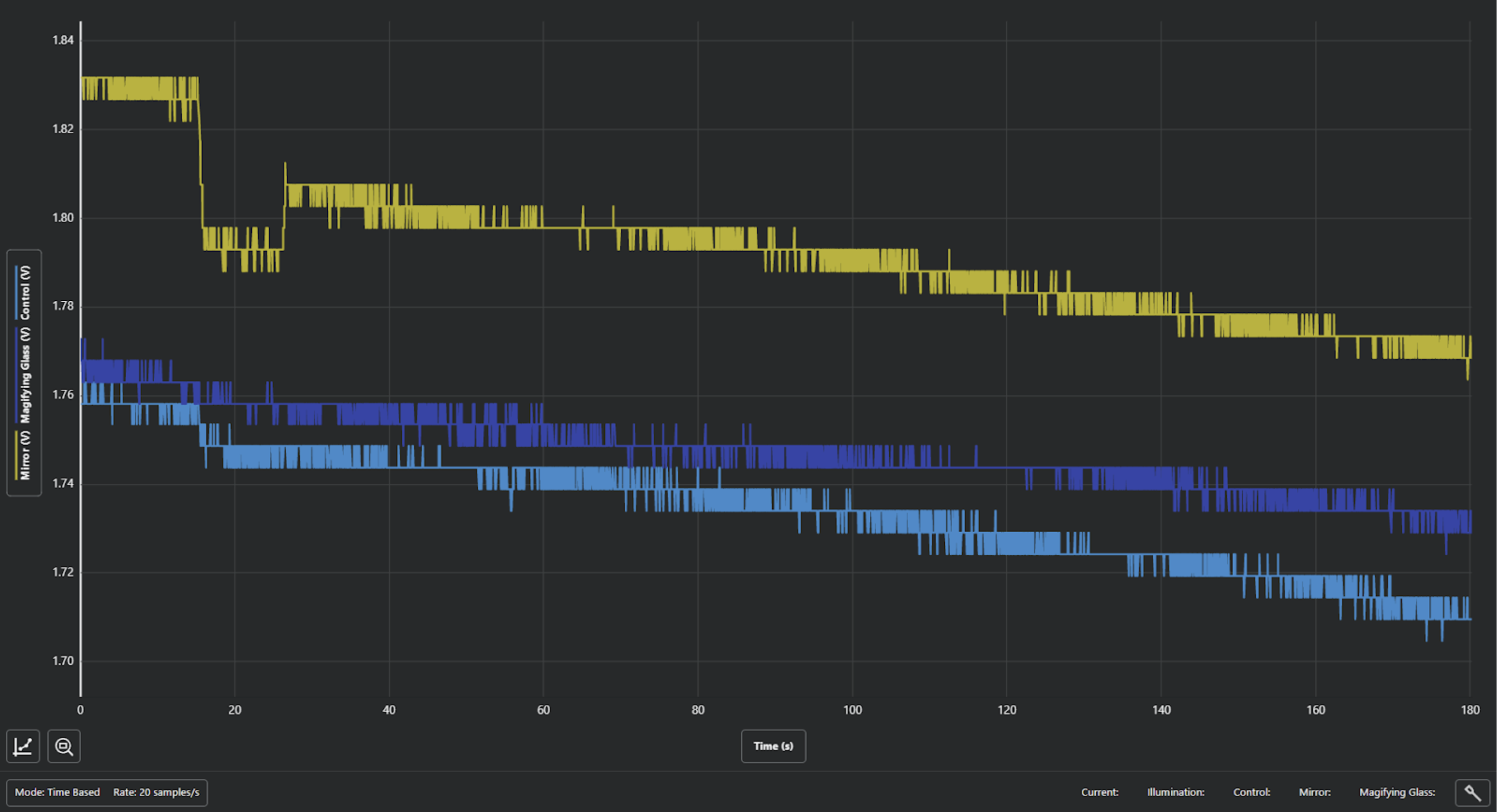 Voltage output of solar panel during sunset
